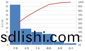 受供給(gei)側(ce)改(gai)革調整(zheng) LED産(chan)業前(qian)途(tu)光明